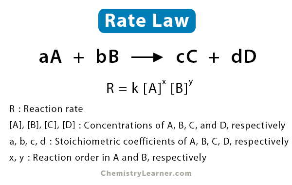 Rate Law Definition Equation And Examples