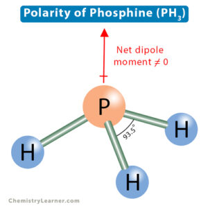 Polarity of Phosphine or Phosphorous Trihydride (PH3)