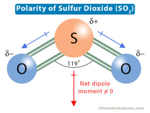 Polarity of Sulfur Dioxide (SO2)