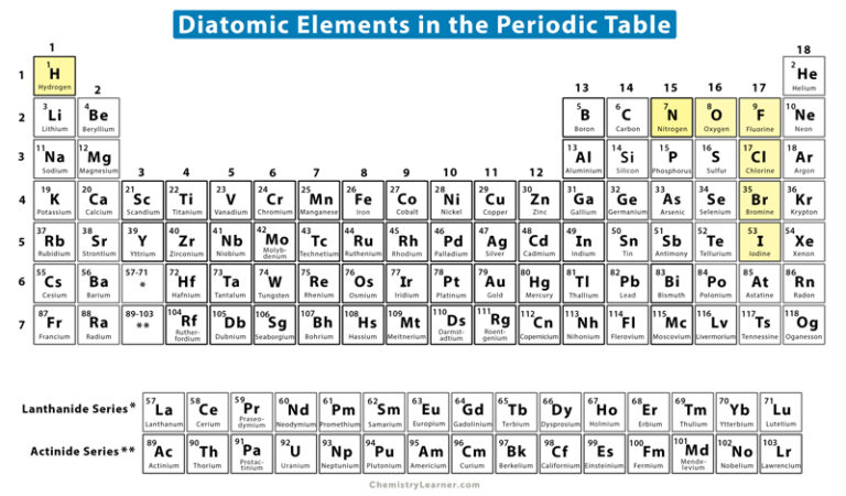 Diatomic Molecules: Definition and List