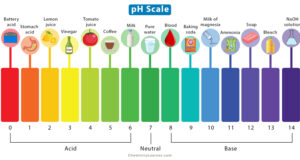 Physical Chemistry - Chemistry Learner