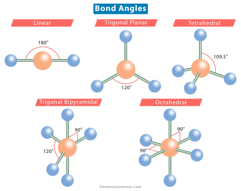 Physical Chemistry - Chemistry Learner