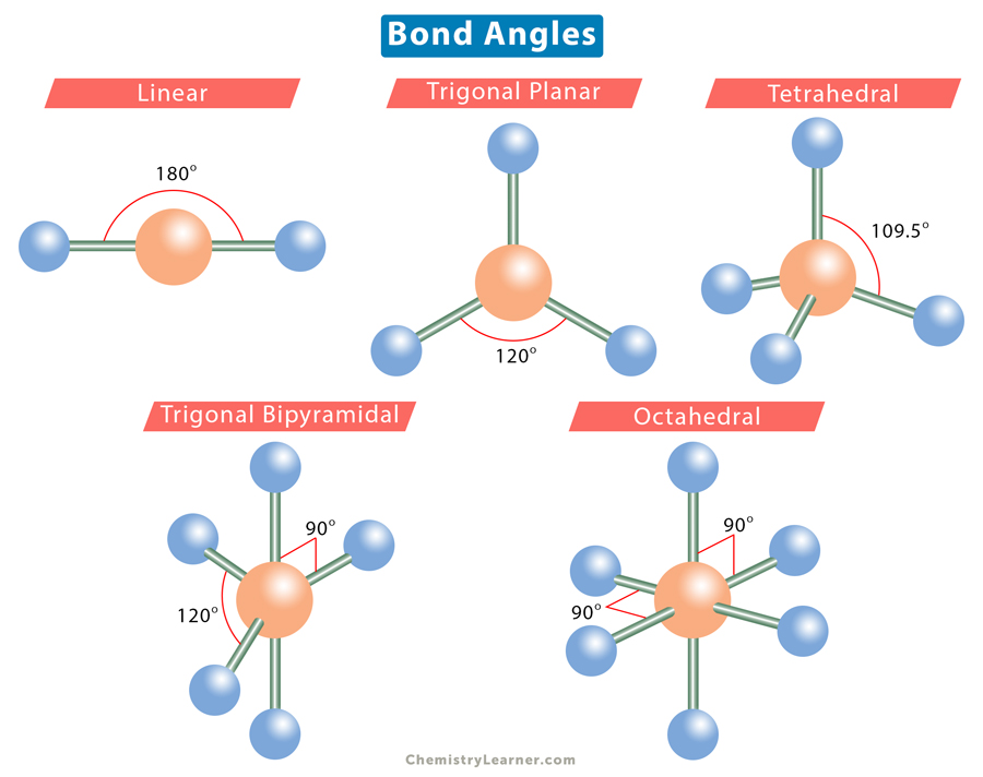 Square Pyramidal Bond Angle