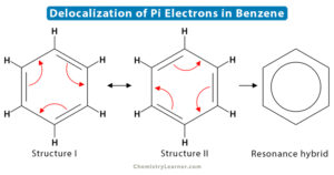 Delocalized Electron: Definition and Examples