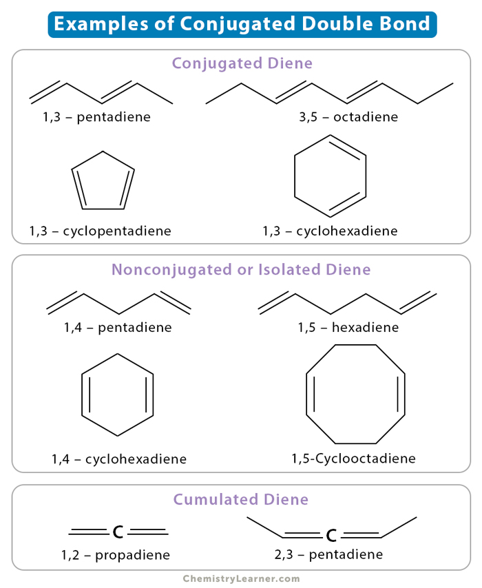 examples of double bonds in chemistry