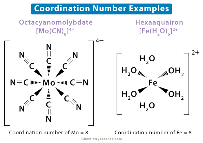 Coordination Number Definition And Examples