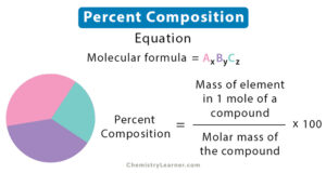 Percent Composition: Definition, Formula, & Example Problems