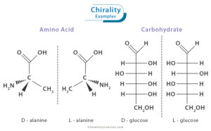 Chirality: Definition and Examples