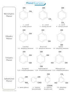 Phenol: Definition, Formula, Structure, Synthesis, and Uses