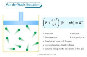 Van Der Waals Equation: Definition, Derivations, And Examples