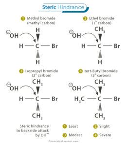 Steric Hindrance: Definition, Factors, & Examples