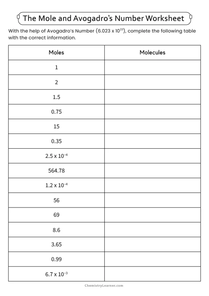 The Mole and Avogadro_s Number Worksheet