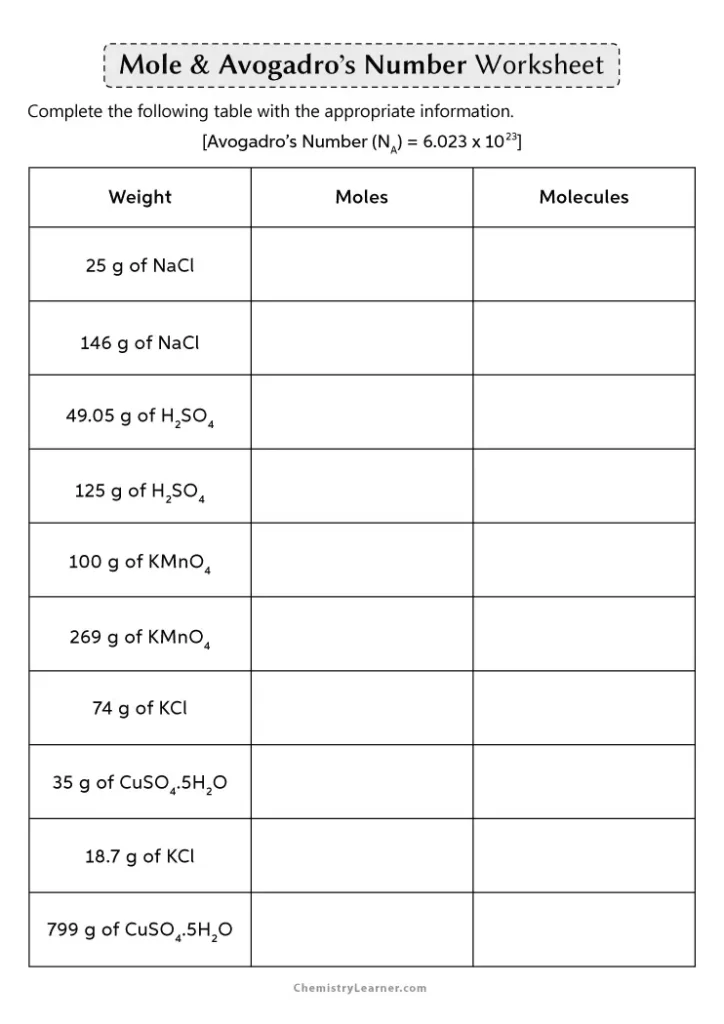 The Mole and Avogadro_s Number Worksheet with Answer Key
