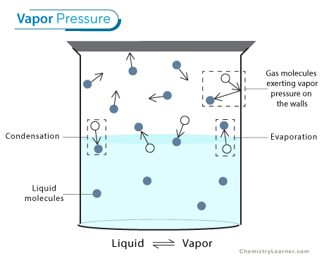 Vapor Pressure